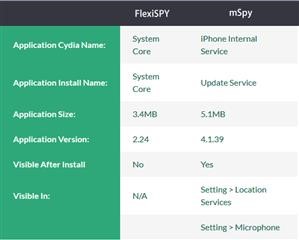 Mspy Whatsapp Indir