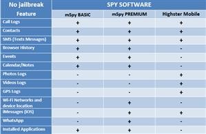 Mspy for Android Cracked