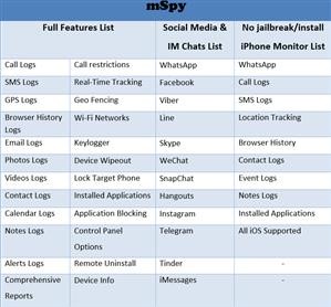 Mspy Installieren Anleitung